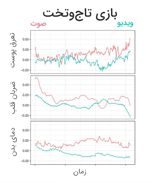 اثر صوت و ویدیو در بازاریابی عصبی