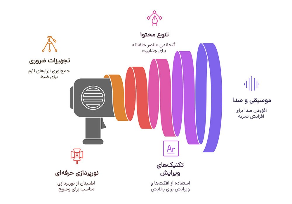 مبانی تولید ویدیوی باکیفیت