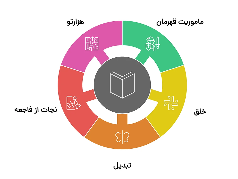 داستان گویی در تدریس داستان گویی در تدریس