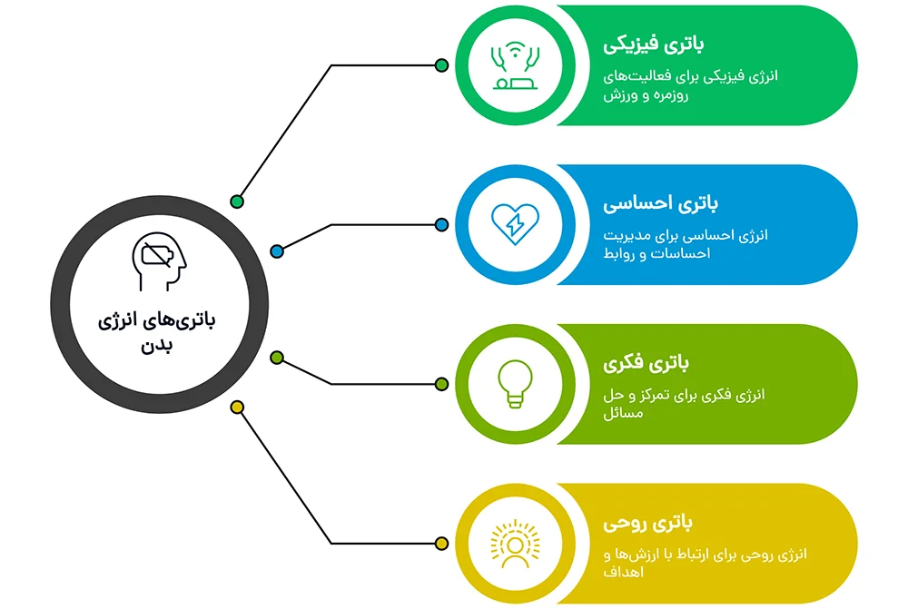 مدیریت انرژی