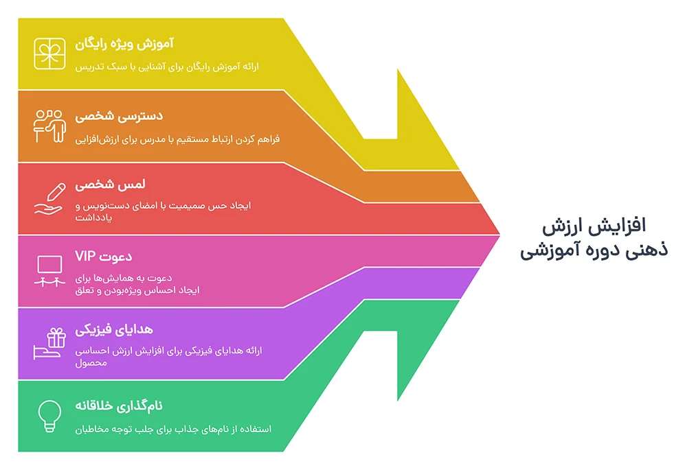 فروش دوره آموزشی فروش دوره آموزشی