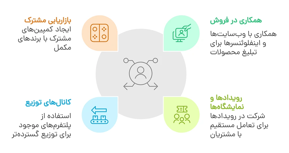 فروش به مشتریان دیگران