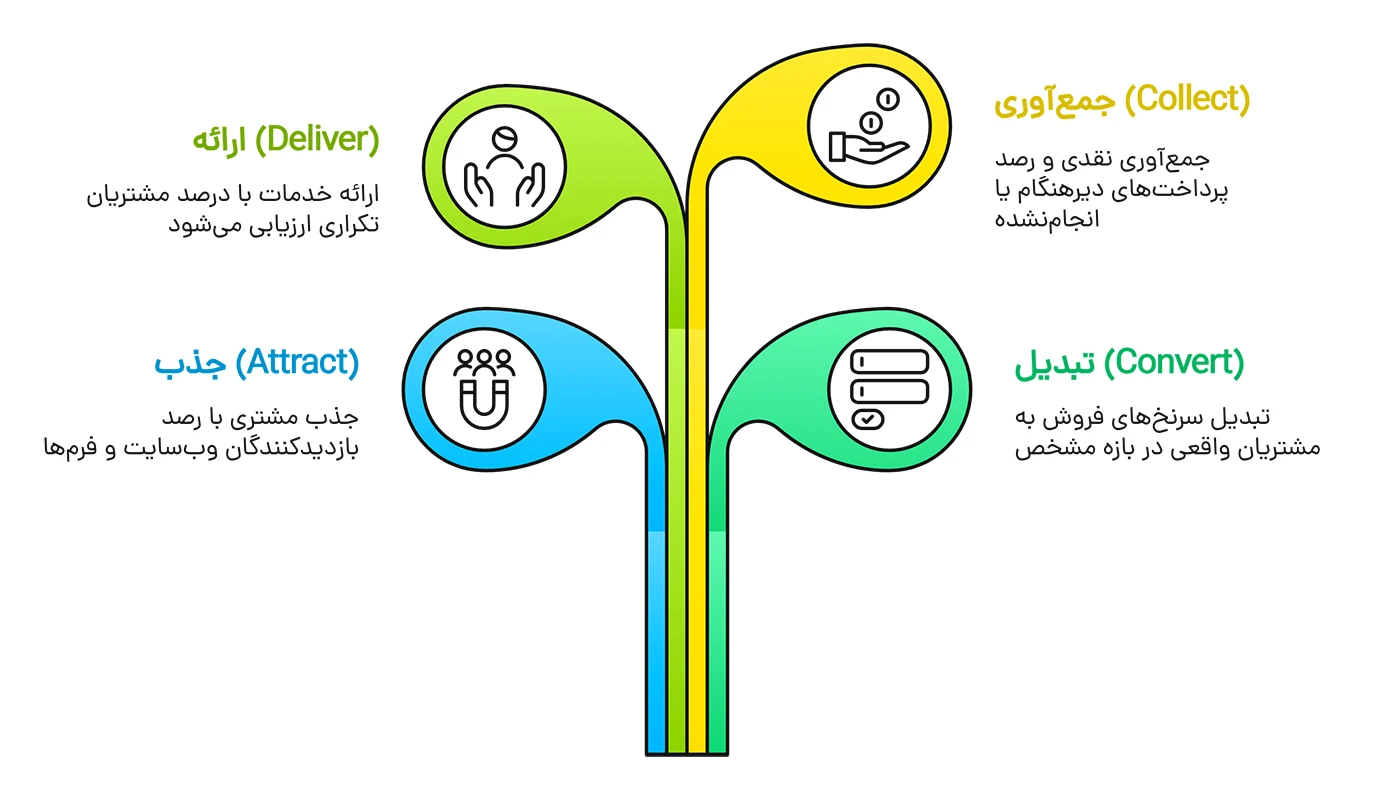 خلاصه کتاب چرخ دنده