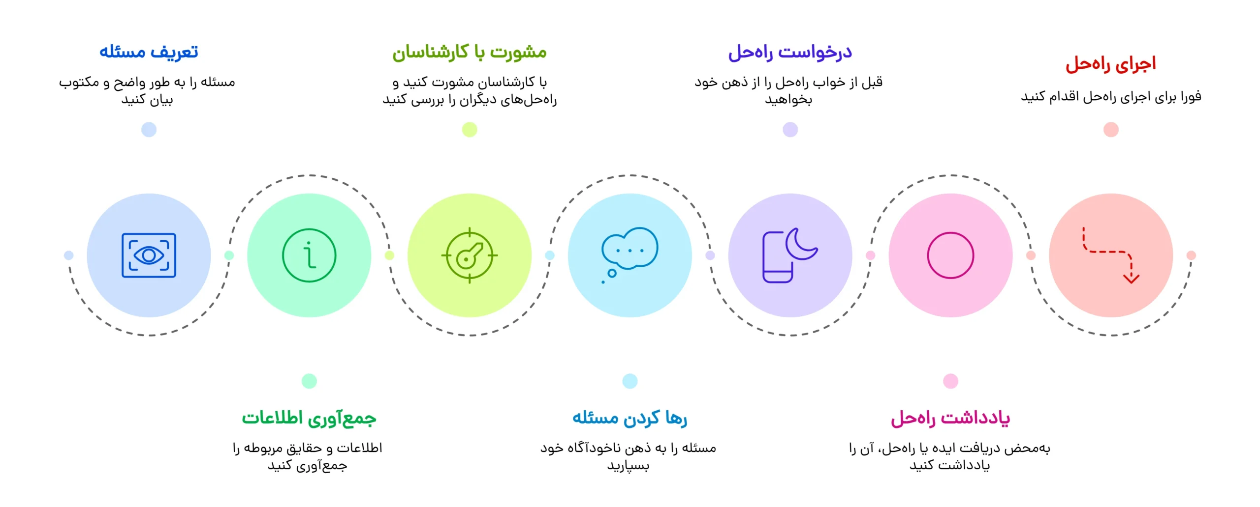 کتاب خلاقیت و حل مسئله برایان تریسی