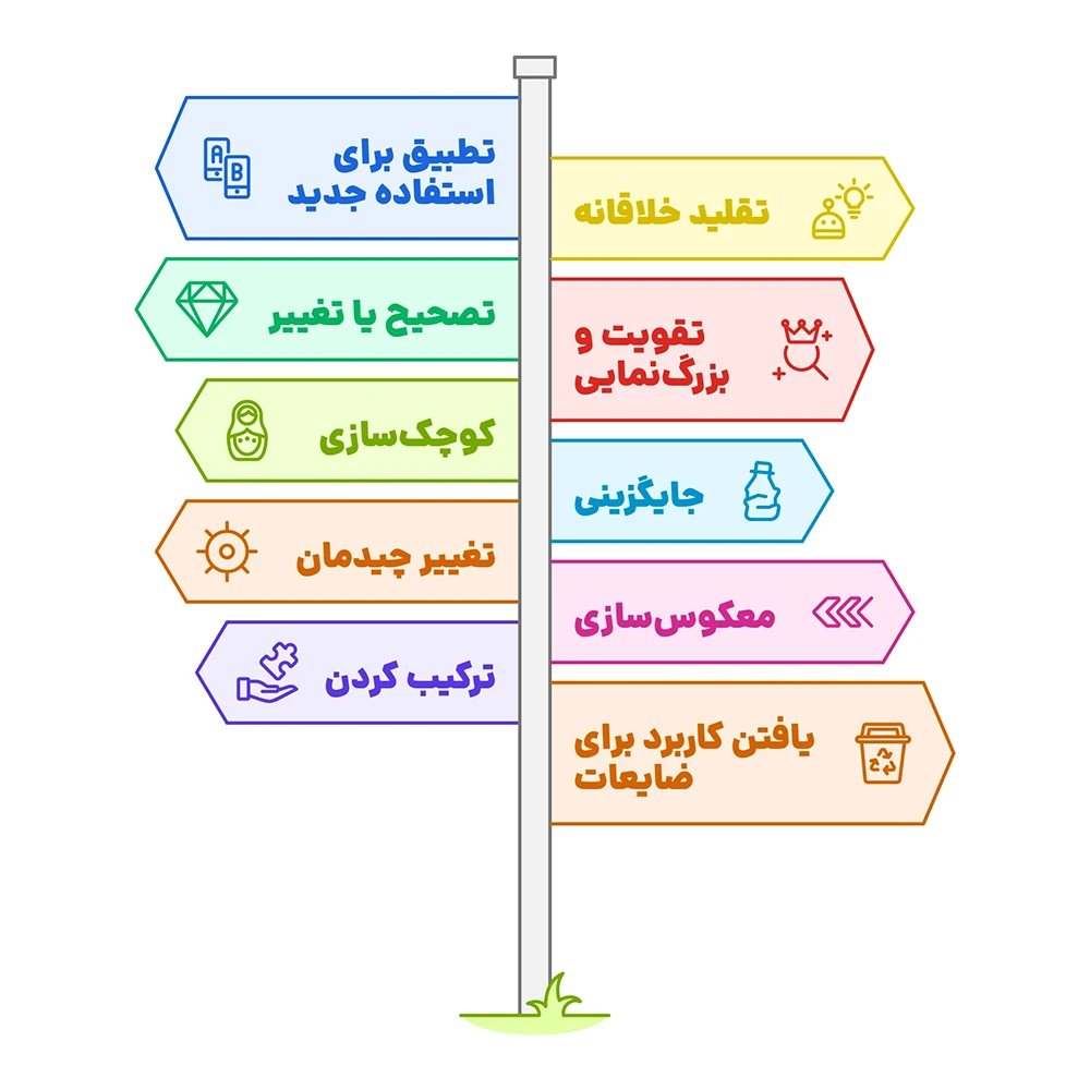 کتاب خلاقیت و حل مسئله برایان تریسی