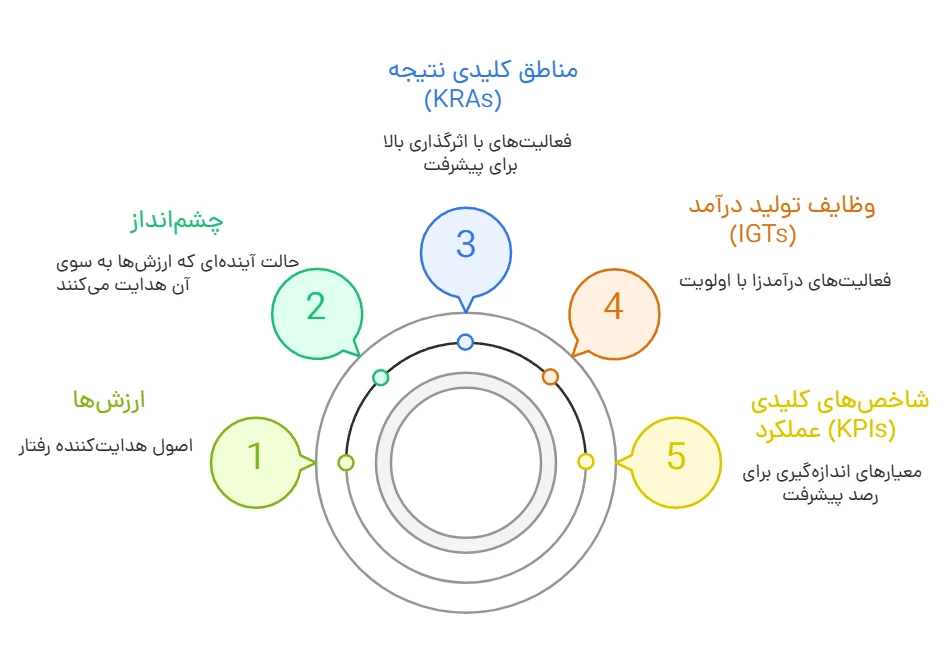 کتاب اهرم زندگی