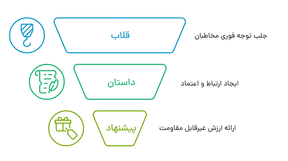 خلاصه کتاب اسرار ترافیک