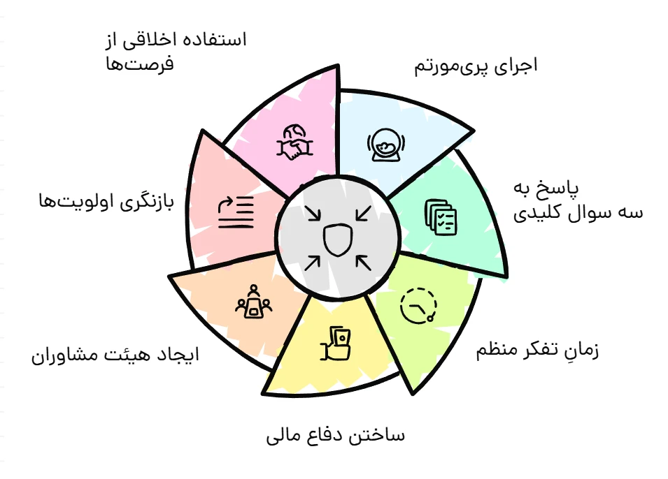 7 استراتژی برای کاهش ریسک در کسب‌وکار
