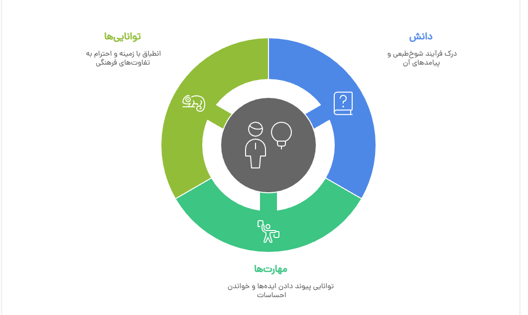هنر شوخ‌طبعی در رهبری