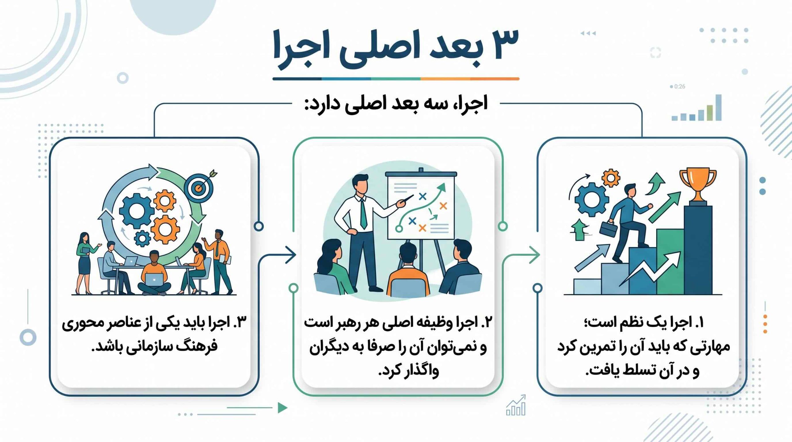 خلاصه کتاب اجرا